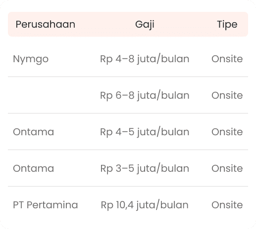 mitra-elang-bersatu